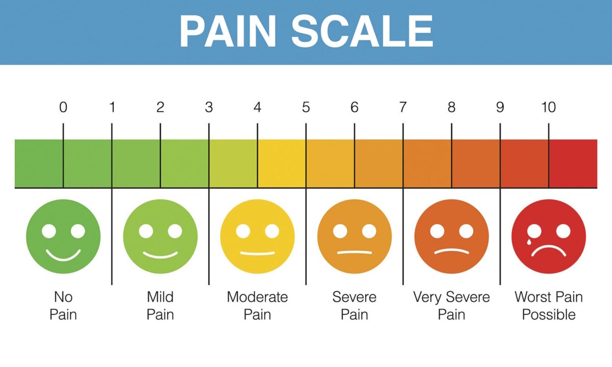 hand pain, pain scale